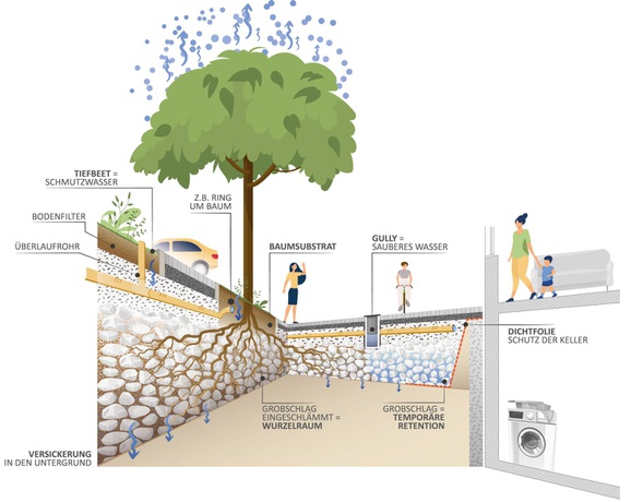 Schema – © Credits: Grimm, Murer, Schmidt Schema
