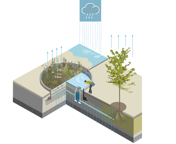 Isometrie Tiefbeet, Sickermulde – © Bild: Karl Grimm Isometrie Tiefbeet, Sickermulde